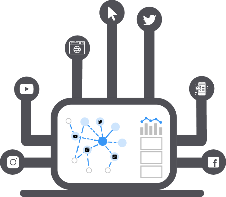 attribution model