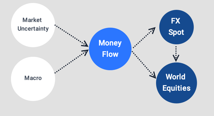 ai in financial markets