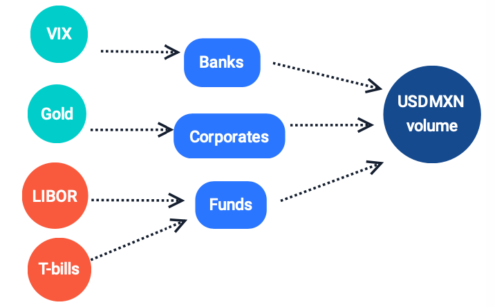 ai in financial markets