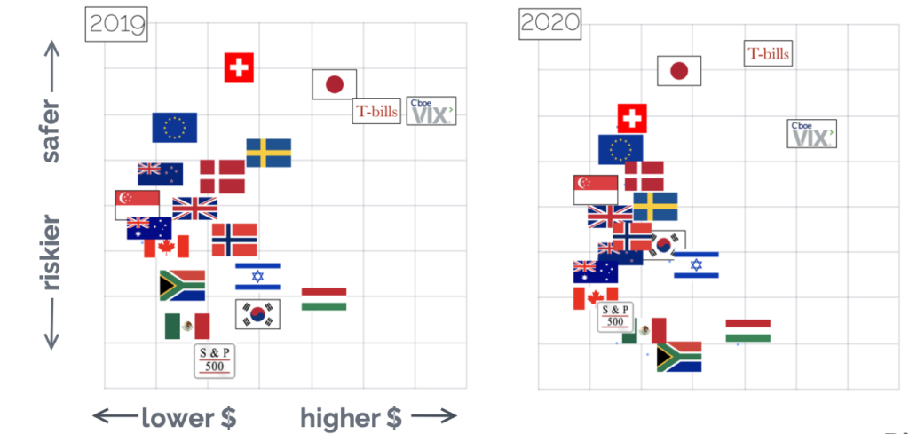 ai in financial markets