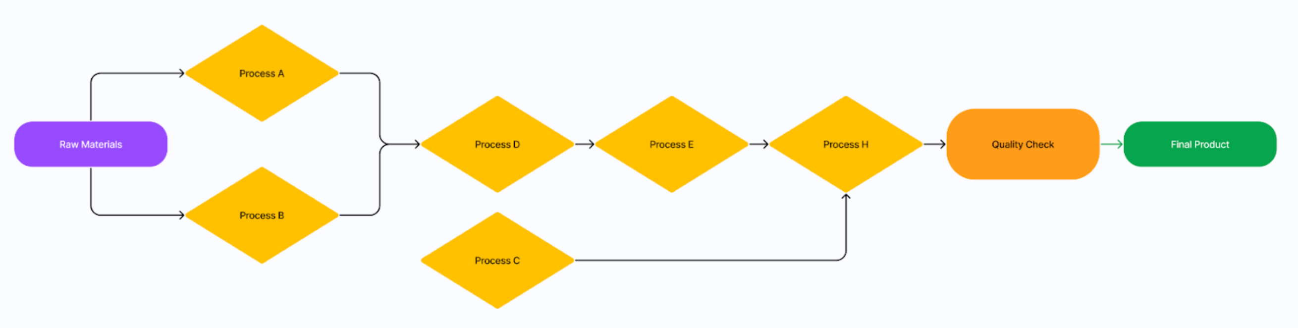 root cause analysis