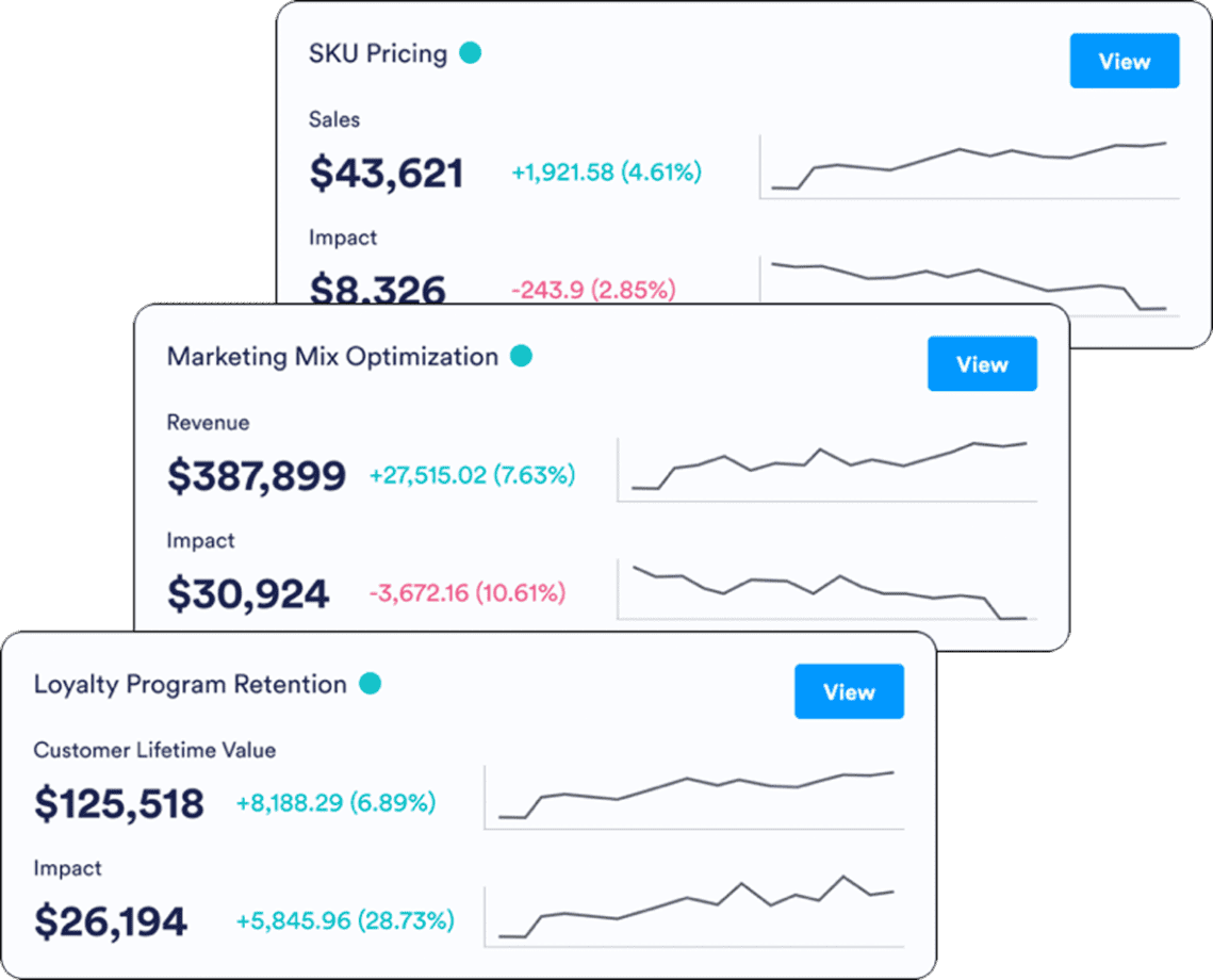 Proving ROI